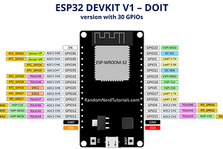 ESP32 Internal Sensor