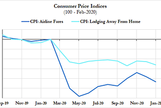 Inflation: The Good, The Bad, and The Transitory