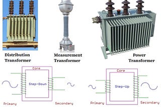 Understanding Transformers: Types, Construction, and Applications