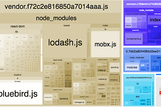 Webpack Bundle Analyzer