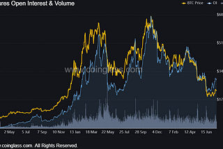 Bear Market Morning Star: Crypto Futures Contract