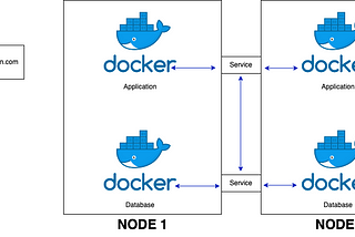 Let’s Learn Kubernetes — Part 2