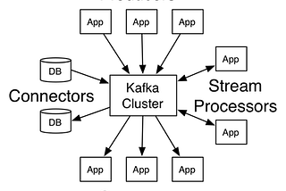 Extract, Transform and Load (ETL)