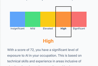 Your AI Exposure
