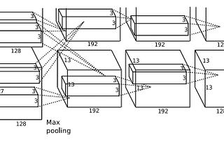 Transfer Learning using Pre-Trained AlexNet Model and Fashion-MNIST