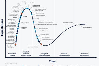 Opportunities in Deep Learning