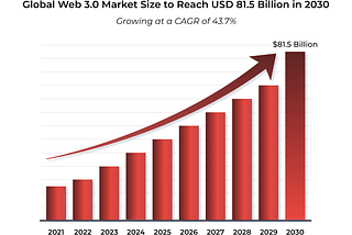Main web3 trends in 2023