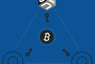 Address Verification when Changing Keys for Unchained Capital Vaults