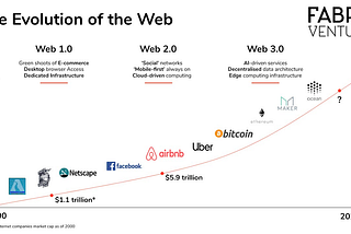 Decentralised Creative Economies: how Web 3.0 will transform the publishing industry