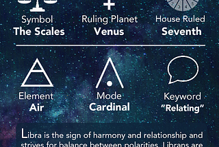 World Of Astrology:Do You Believe The Signs?