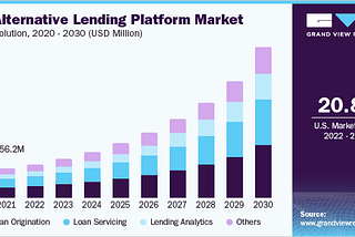 Investing in Alternative Credit