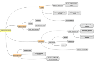 Cheat Sheet for evaluation in VC