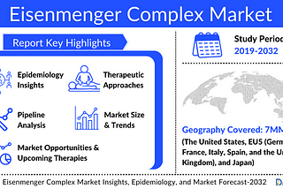 Eisenmenger Complex Market Report 2032 | DelveInsight