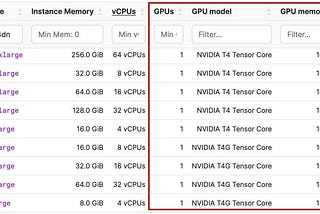 Various GPU Instances: Same GPU power, regardless of instance size