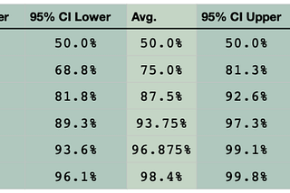 DNA Coverage with Multiple Kits