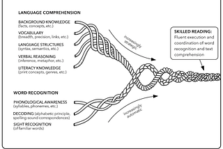 The Science of Reading, Deeper Learning & The Literacy Design Collaborative