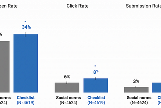 Using Behavioural Insights to Help Unemployed British Columbians During COVID-19