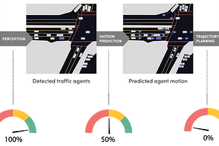 The Next Frontier in Self-Driving: Using Machine Learning to Solve Motion Planning
