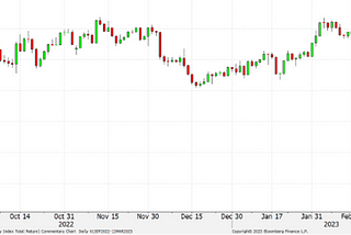 From the Trading Desk: Peeling Off the Interest Rate Band-Aid