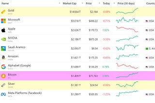 Overview of Crypto Markets in 2024