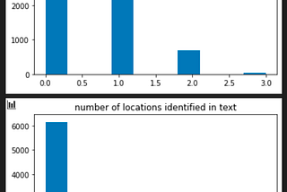 Standardizing Spelling and Locations with Python: Pyspellchecker and Mordecai