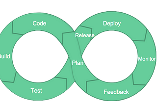 A Straightforward Approach to Understanding DevOps Pipelines