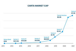 Price discovery in private markets
