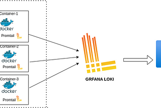 The Pitfalls of Docker Logging: Common Mistakes and Best Practices