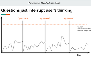 What if we stopped asking questions and just actively listened ? Case study