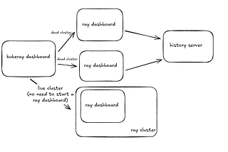往outlier的路上day1814