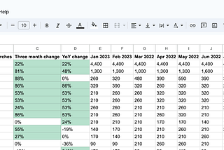 SEO Research for Content Marketing