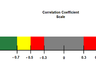 Frequency, Contingency, and Scatterplots Review