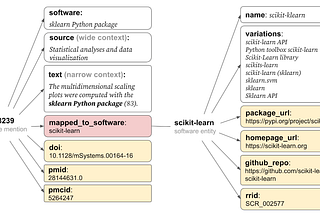 New data reveals the hidden impact of open source in science