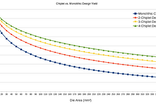 Chiplets — Why It Can Solve The Slowing Of Moore’s Law