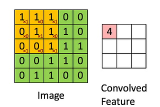 The Algorithms Behind Self-Driving Cars: how improvements to convolutional neural networks will…