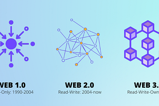WTF is Web3? The Internet’s New Phase, Simplified in 5 Minutes