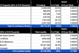 ICHI Weekly Review — Week 40 (September 27 — October 3, 2021)