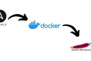 APACHE WEB SERVER CONFIGURATION IN DOCKER 🐋 USING ANSIBLE