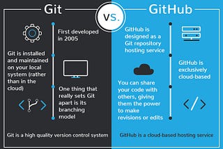 Git vs. GitHub