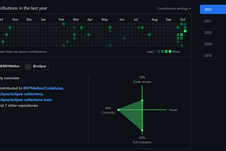 My experience with Open Source Contributions