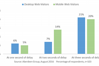 Reducing Bounce Rate with Intuitive UX Design