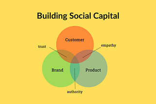 Building Social Capital