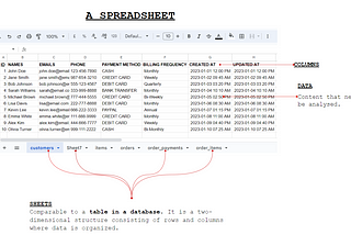 SQL For Spreadsheet Users — Information Retrieval