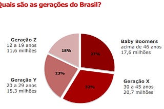 Estamos preparando o mundo para a geração de aluguel.