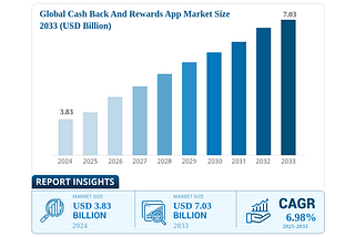 A Comprehensive Guide for Creating a Cashback App Like Upside