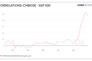 Correlation of Markets