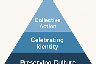 Lets Make Indian Community Centers