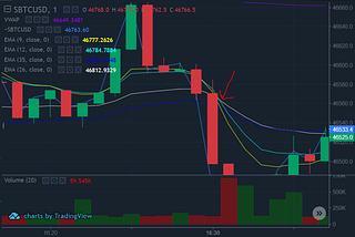 AMA Trading Sharing Session with Bitget Top Elite Copy Trader Joel Straight: Summary