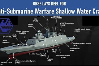 India’s Indigenous Submarine Hunter