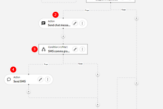 Test and Debug workflows in Workflow Builder